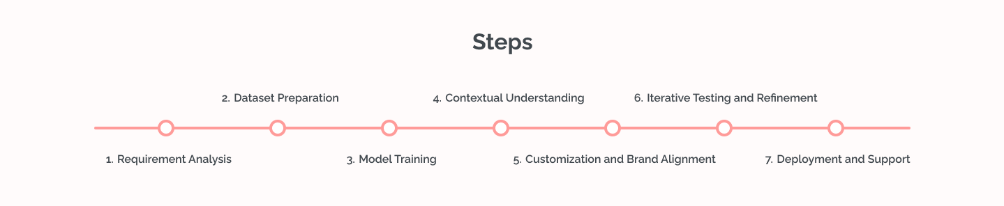 steps Steps
